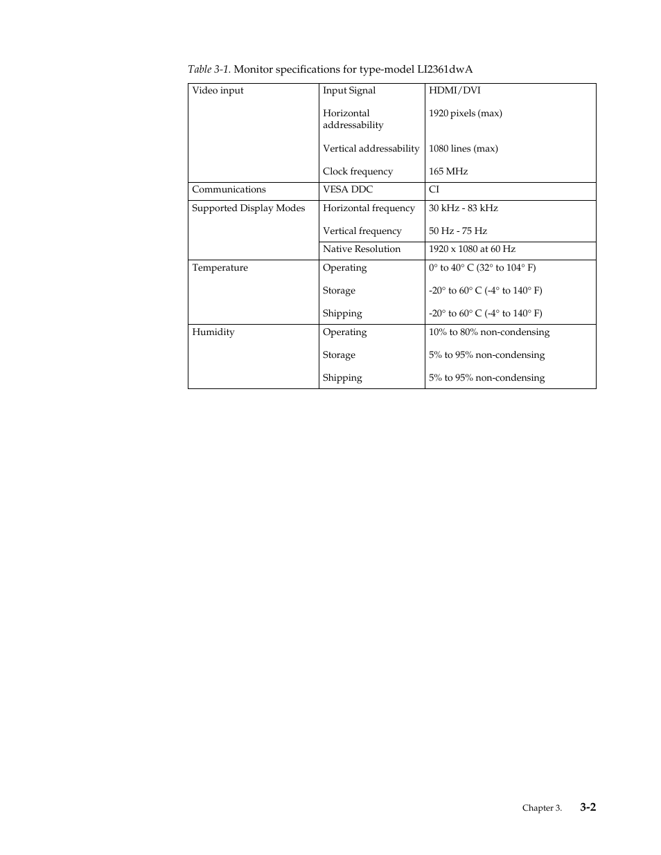 Lenovo LI2361d Wide Flat Panel Monitor User Manual | Page 23 / 33