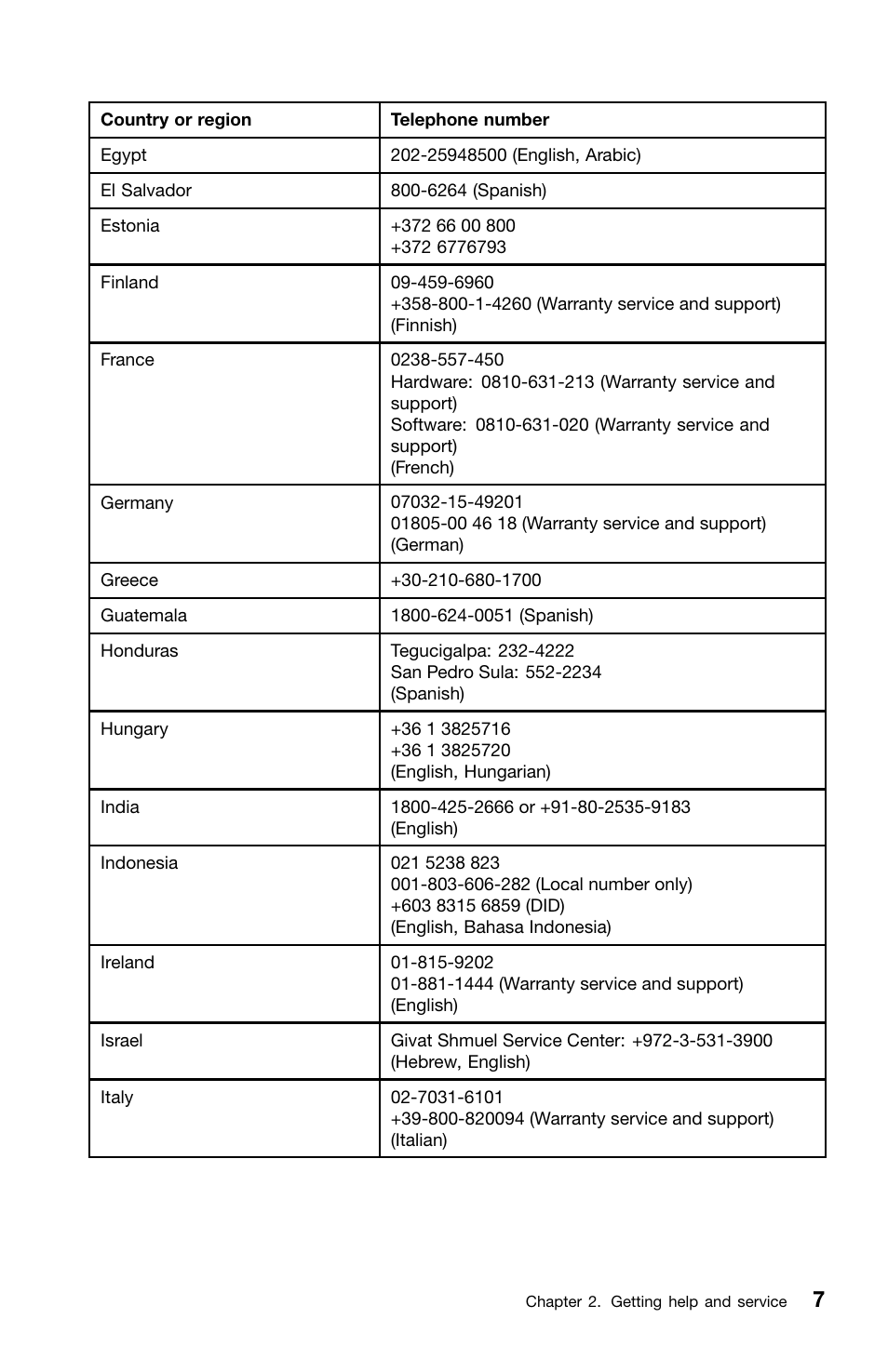 Lenovo ThinkPad X120e User Manual | Page 19 / 40