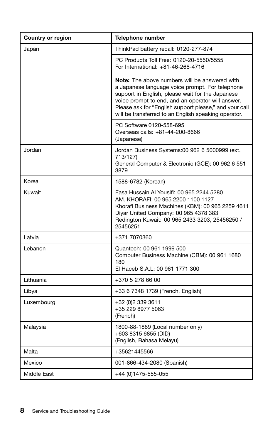Lenovo ThinkPad X120e User Manual | Page 20 / 40
