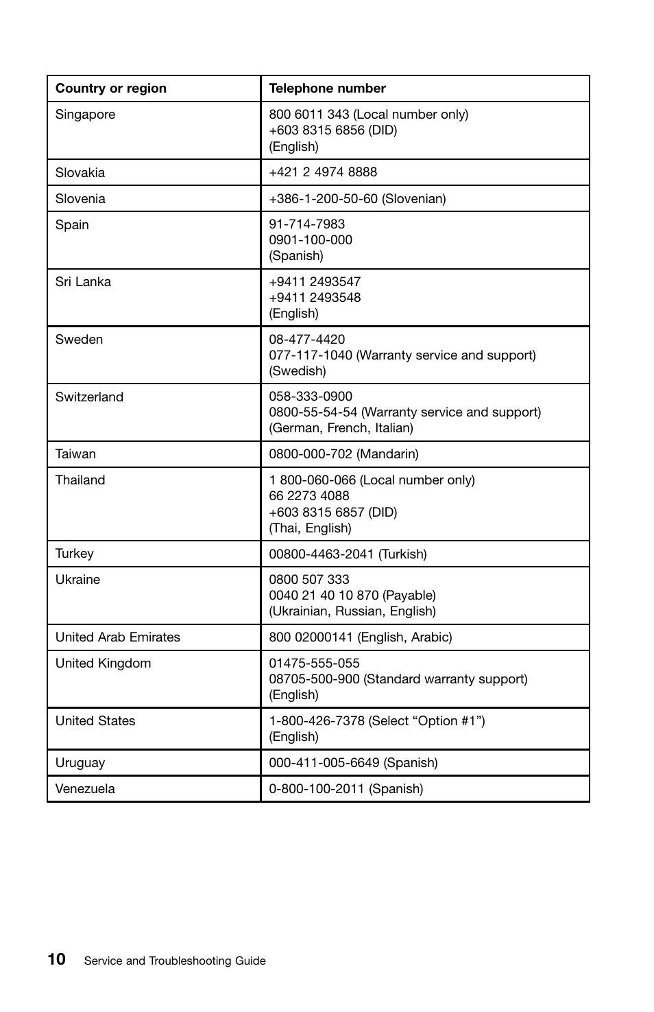 Lenovo ThinkPad X120e User Manual | Page 22 / 40