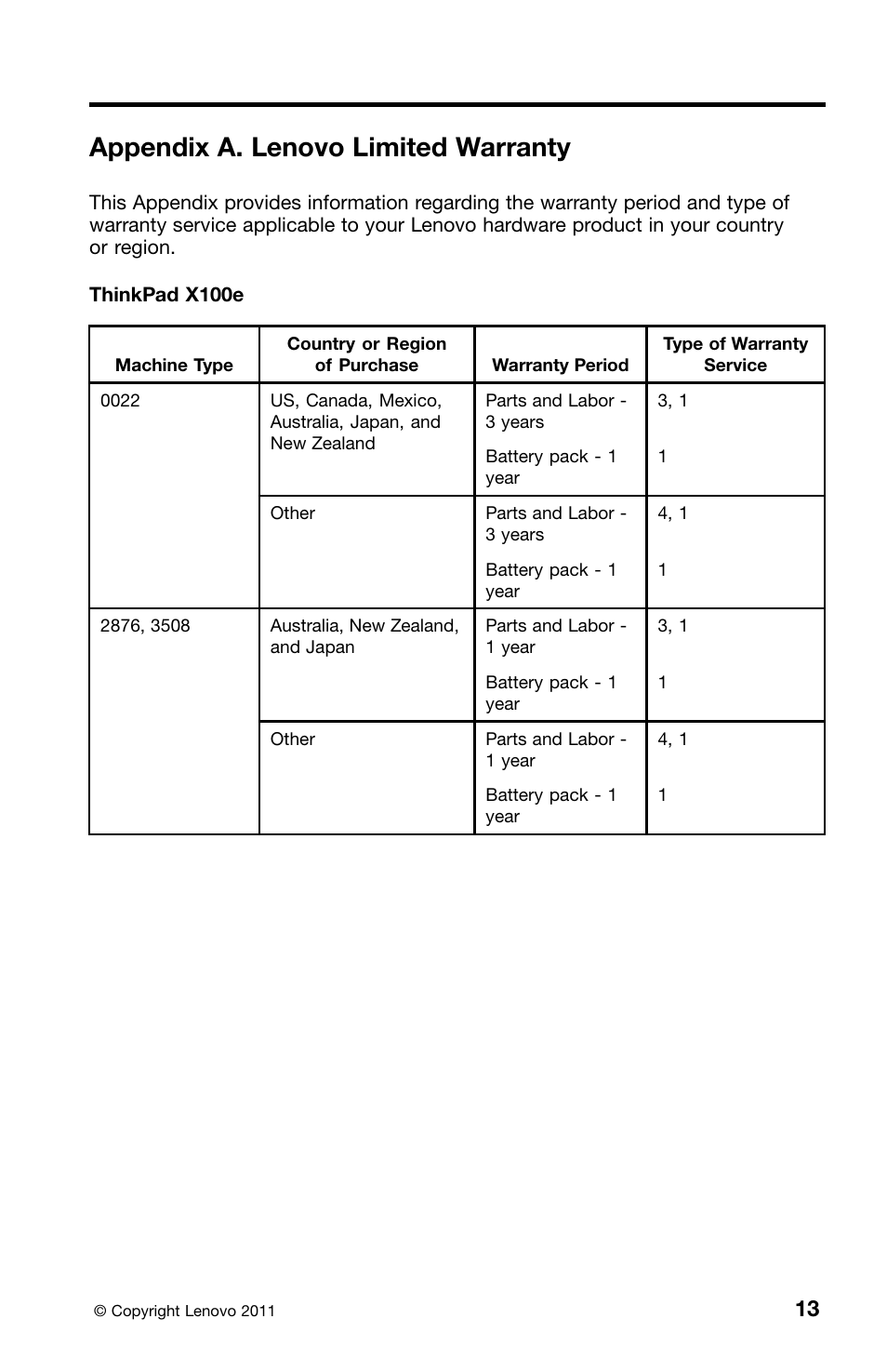 Appendix a. lenovo limited warranty | Lenovo ThinkPad X120e User Manual | Page 25 / 40