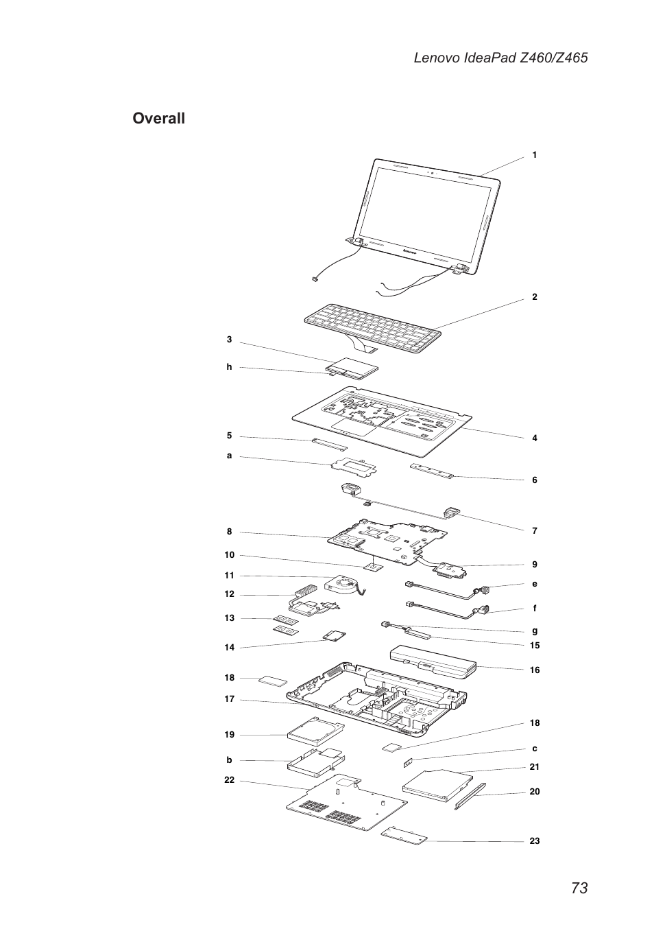 Overall | Lenovo IdeaPad Z460 User Manual | Page 77 / 92