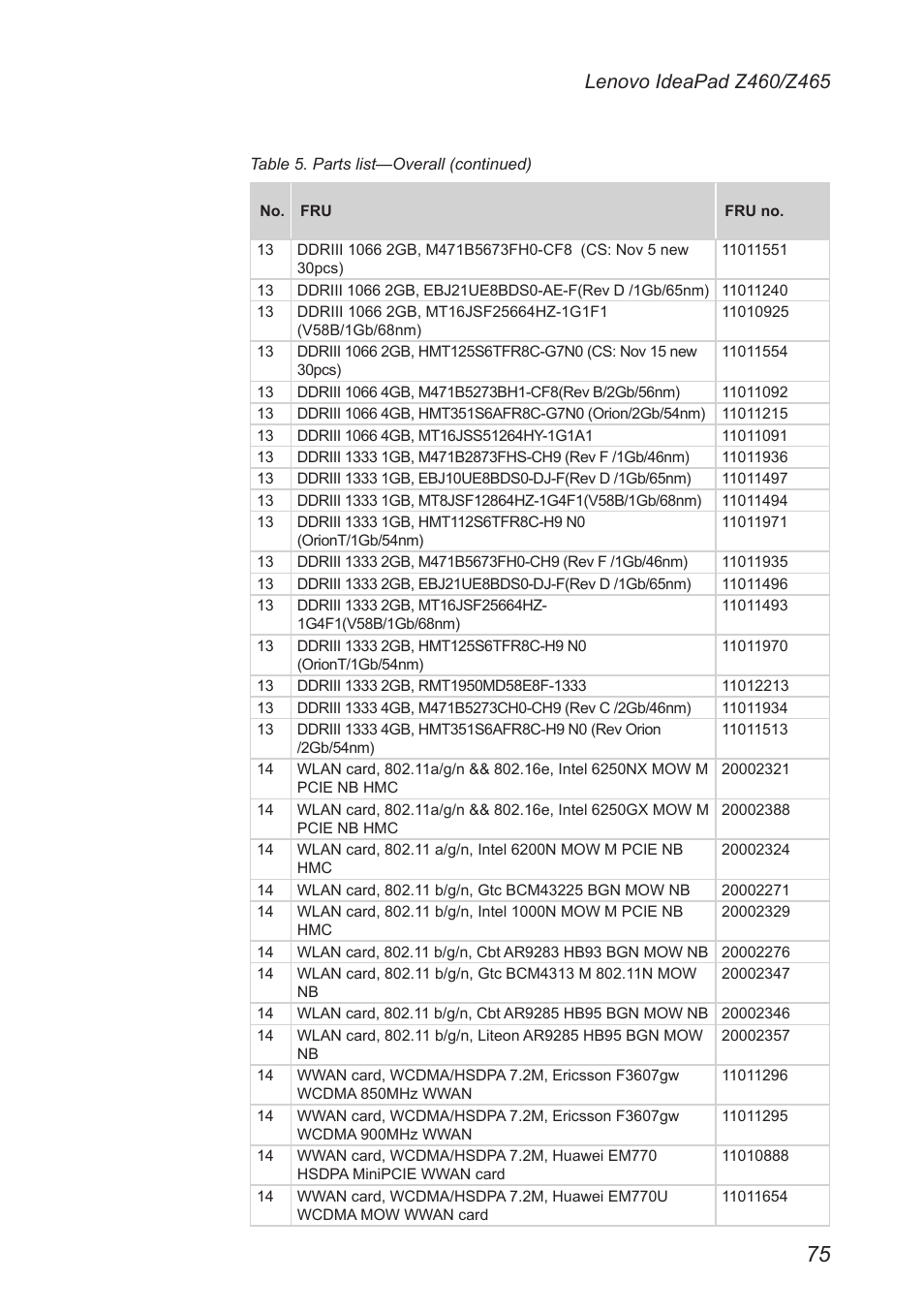 Lenovo IdeaPad Z460 User Manual | Page 79 / 92