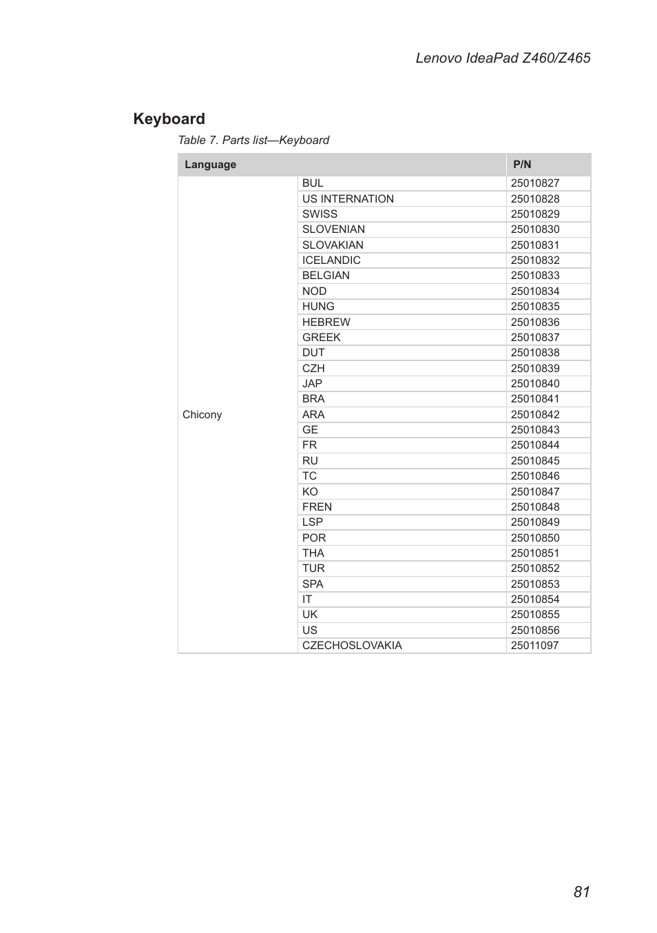 Keyboard | Lenovo IdeaPad Z460 User Manual | Page 85 / 92