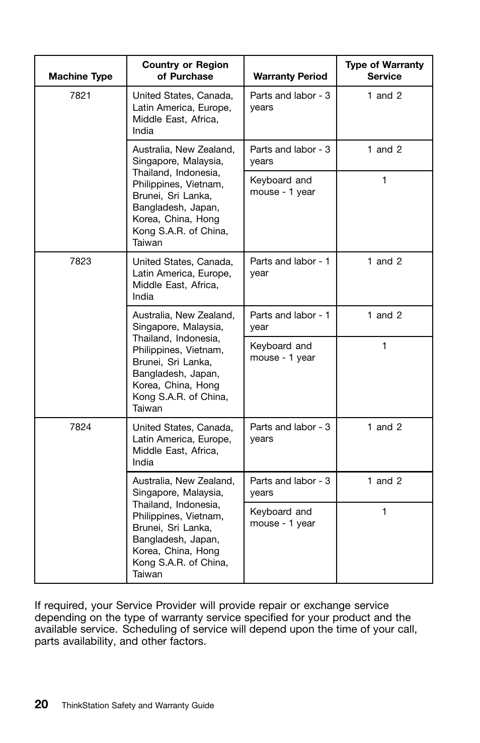 Lenovo ThinkStation E30 User Manual | Page 24 / 44