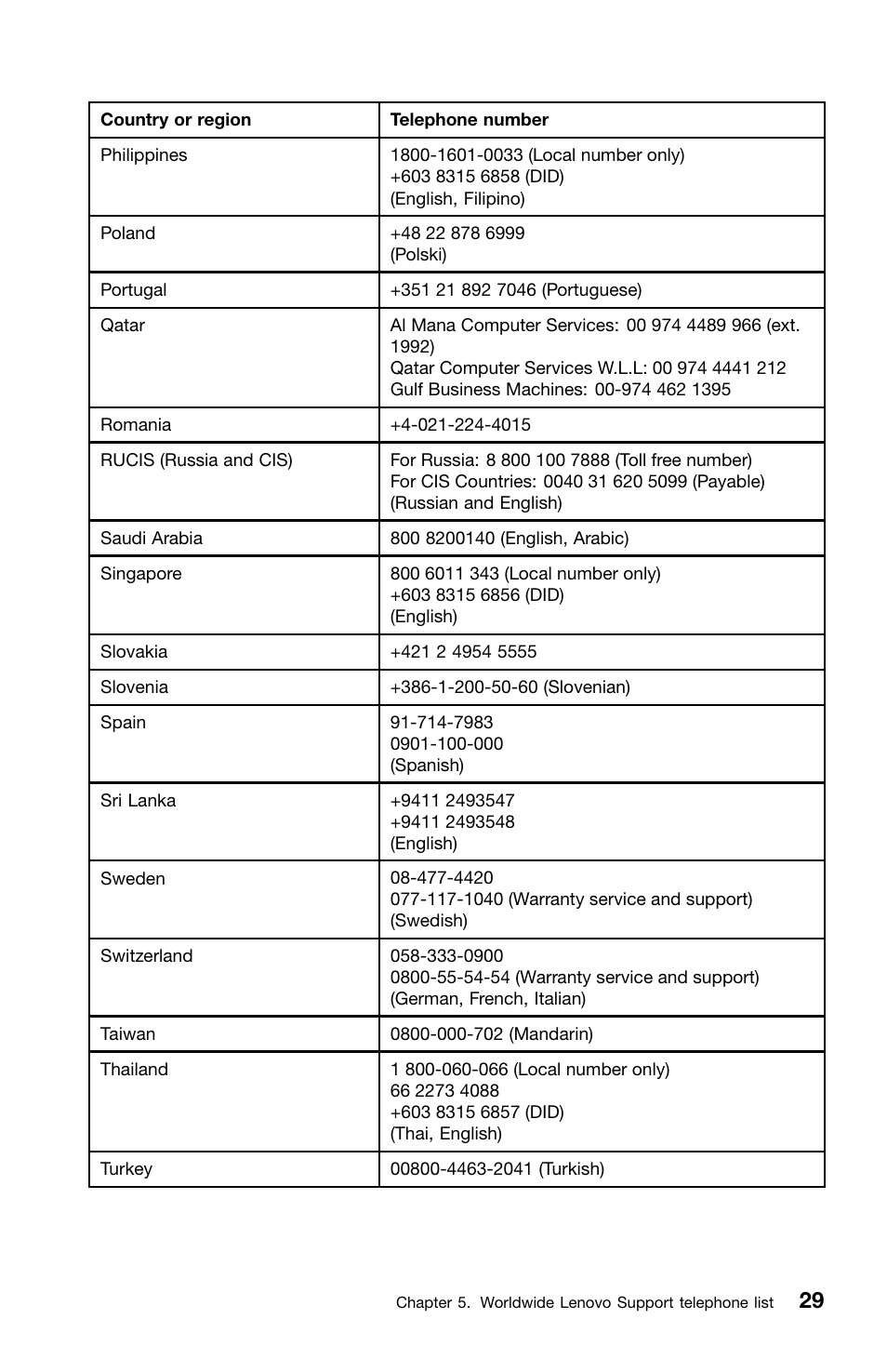 Lenovo ThinkStation E30 User Manual | Page 33 / 44