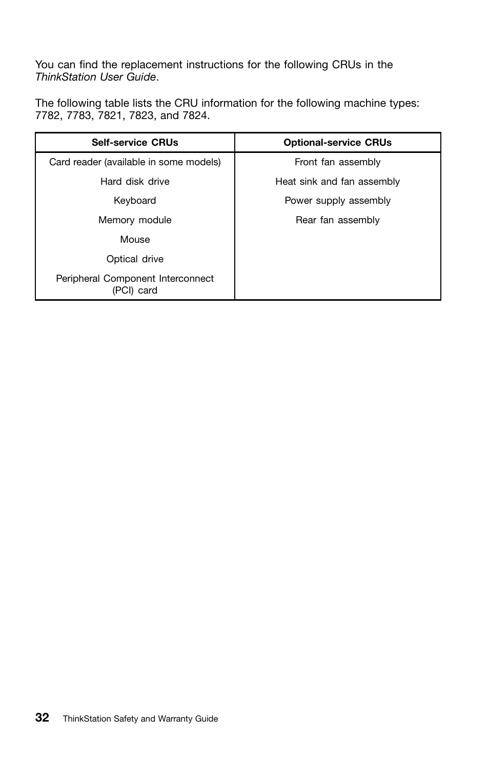 Lenovo ThinkStation E30 User Manual | Page 36 / 44