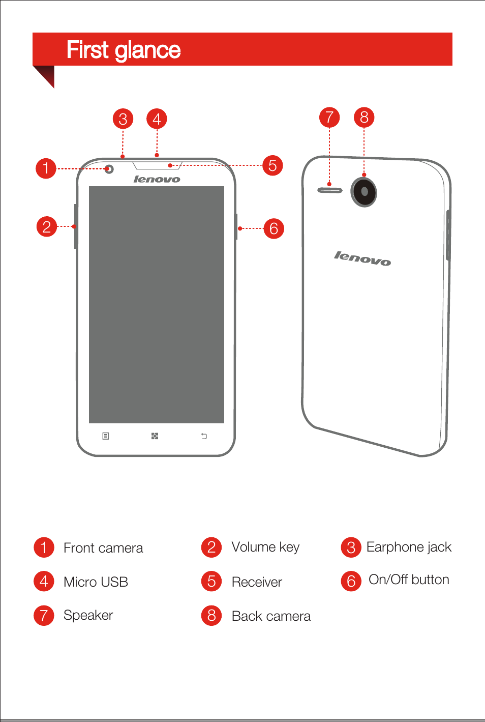 First glance | Lenovo A680 Smartphone User Manual | Page 3 / 6