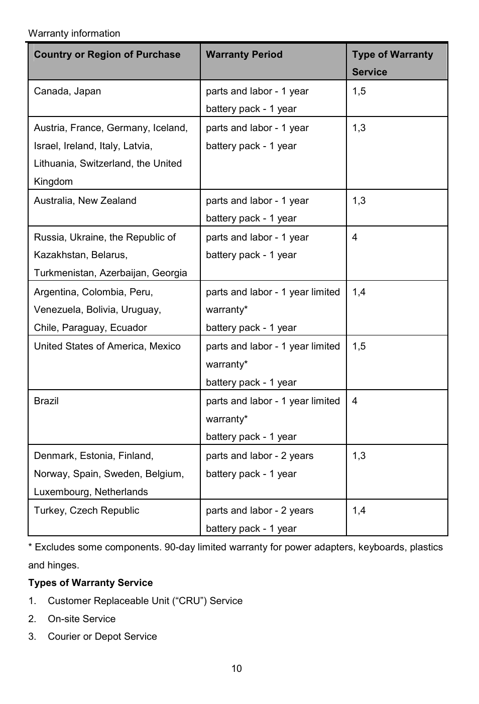 Lenovo A8-50 Tablet User Manual | Page 11 / 176