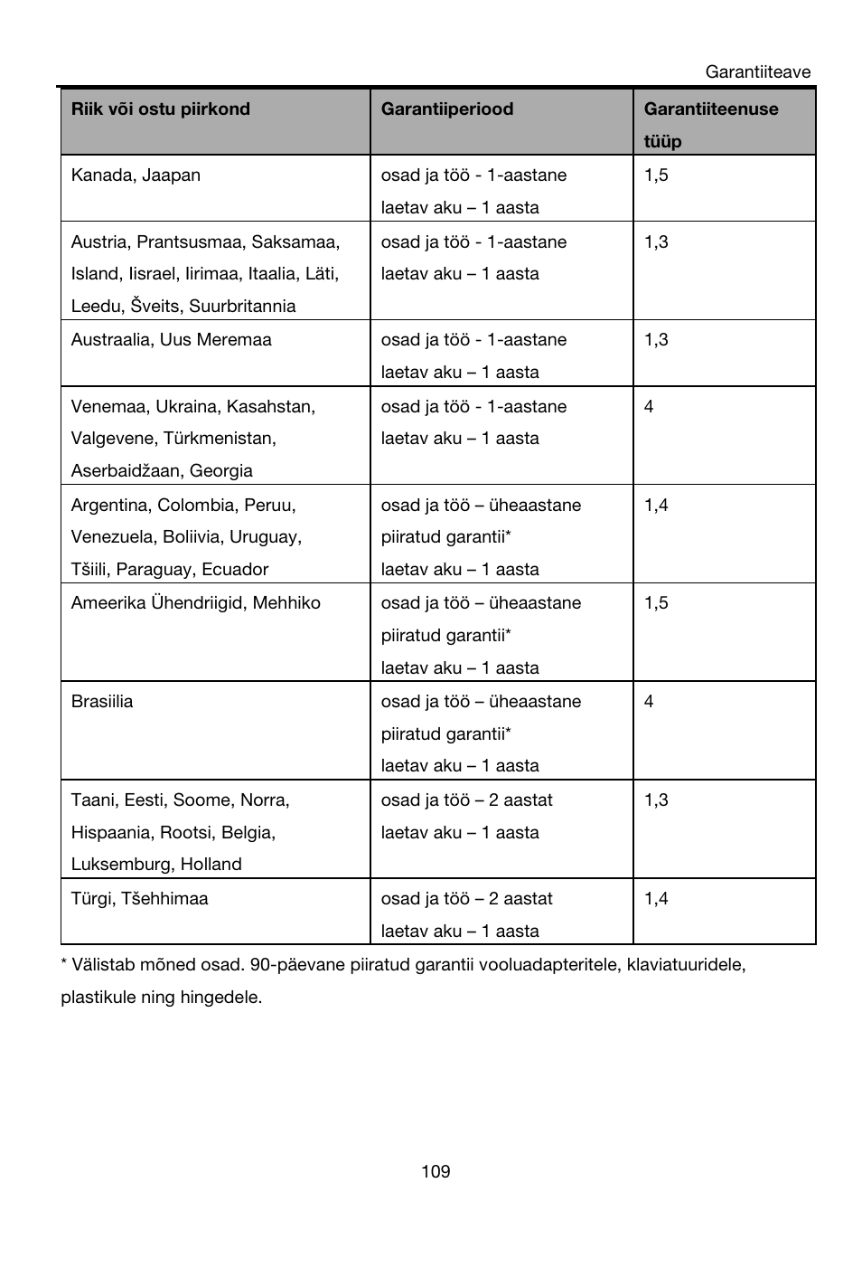 Lenovo A8-50 Tablet User Manual | Page 110 / 176