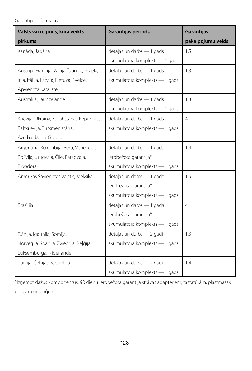 Lenovo A8-50 Tablet User Manual | Page 129 / 176