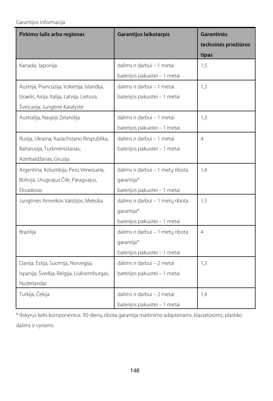 Lenovo A8-50 Tablet User Manual | Page 147 / 176