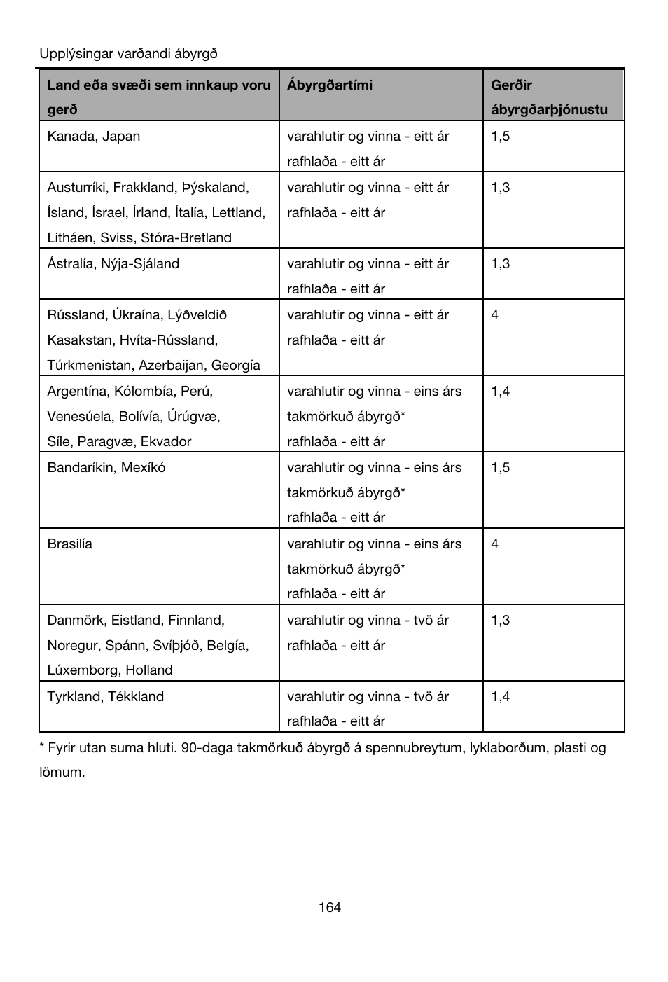 Lenovo A8-50 Tablet User Manual | Page 165 / 176