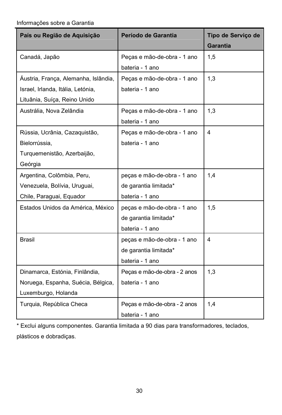 Lenovo A8-50 Tablet User Manual | Page 31 / 176