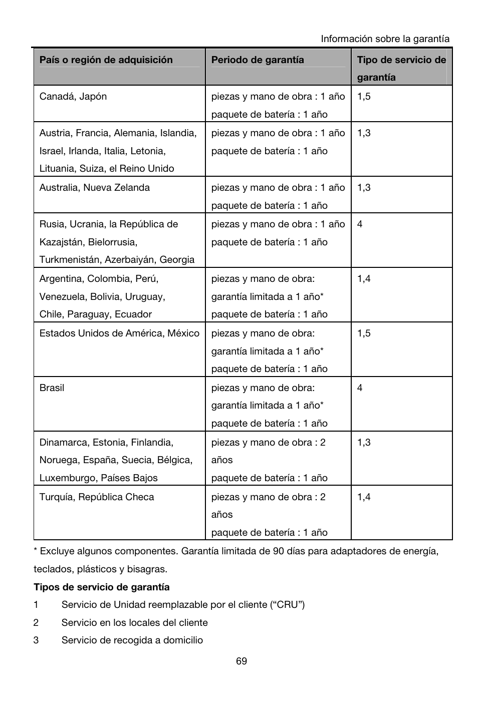 Lenovo A8-50 Tablet User Manual | Page 70 / 176