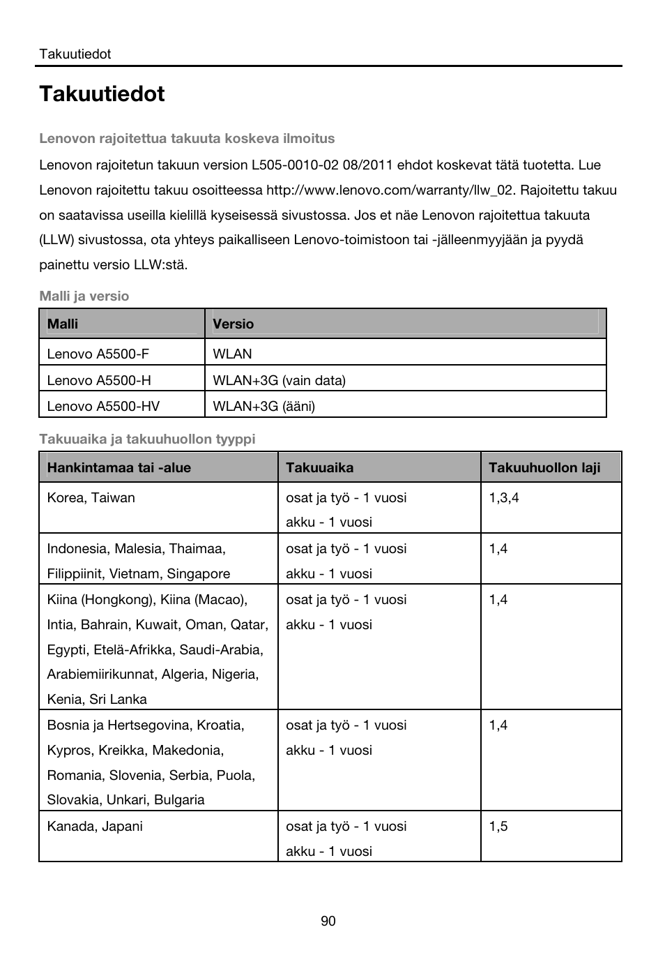 Takuutiedot | Lenovo A8-50 Tablet User Manual | Page 91 / 176