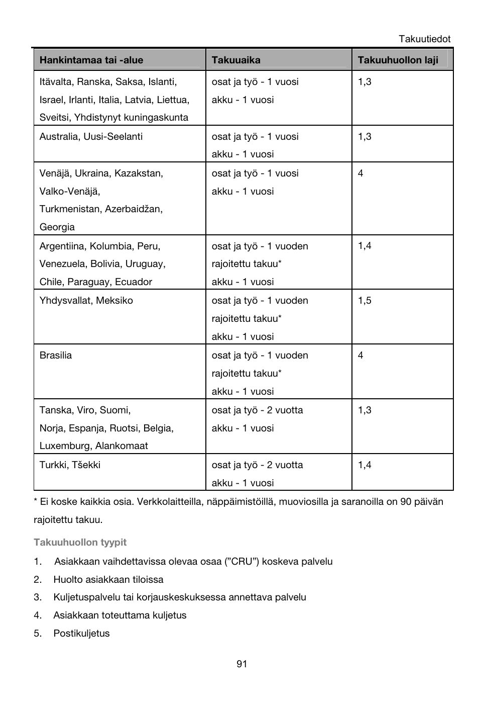 Lenovo A8-50 Tablet User Manual | Page 92 / 176