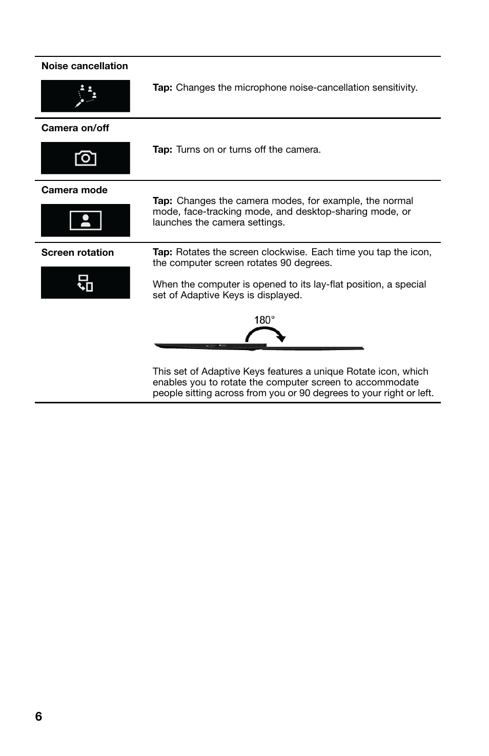 Lenovo ThinkPad X1 Carbon Type 20A7 20A8 User Manual | Page 10 / 20