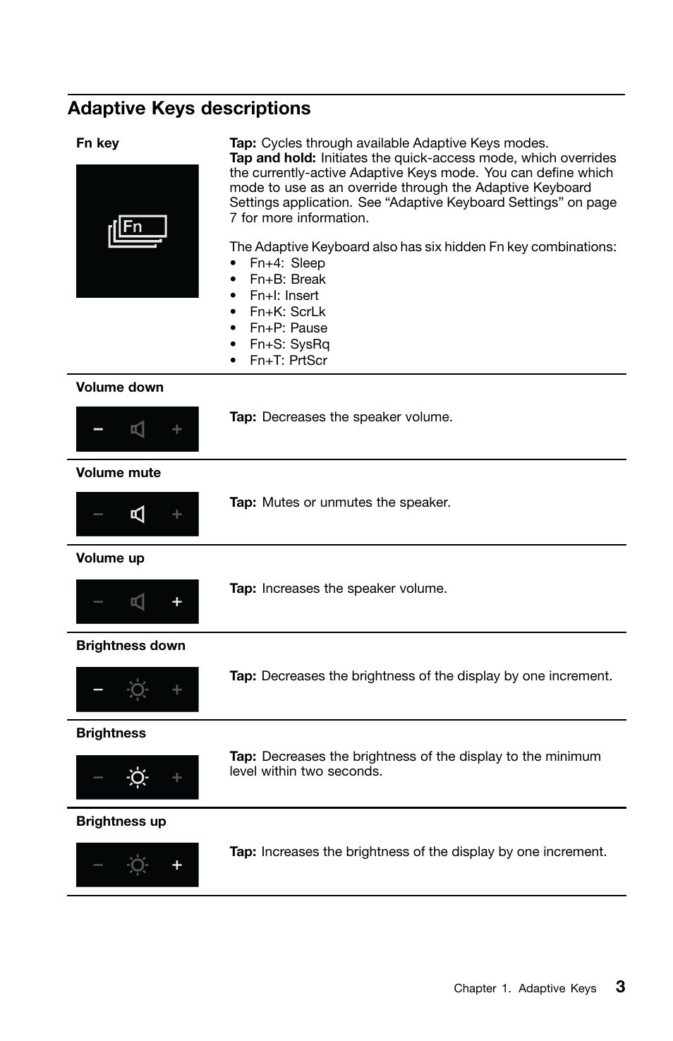 Adaptive keys descriptions | Lenovo ThinkPad X1 Carbon Type 20A7 20A8 User Manual | Page 7 / 20