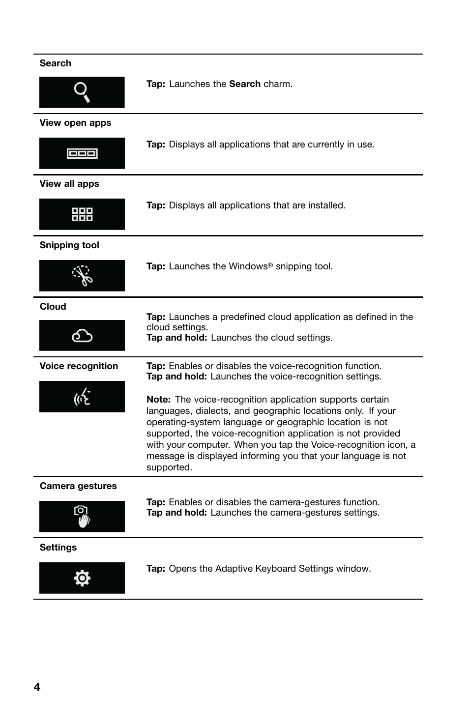 Lenovo ThinkPad X1 Carbon Type 20A7 20A8 User Manual | Page 8 / 20