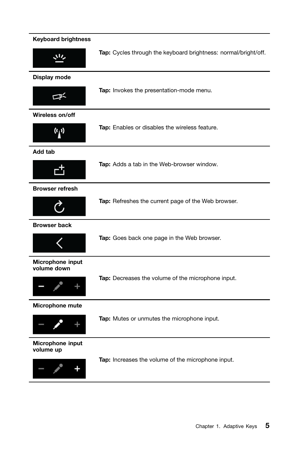 Lenovo ThinkPad X1 Carbon Type 20A7 20A8 User Manual | Page 9 / 20