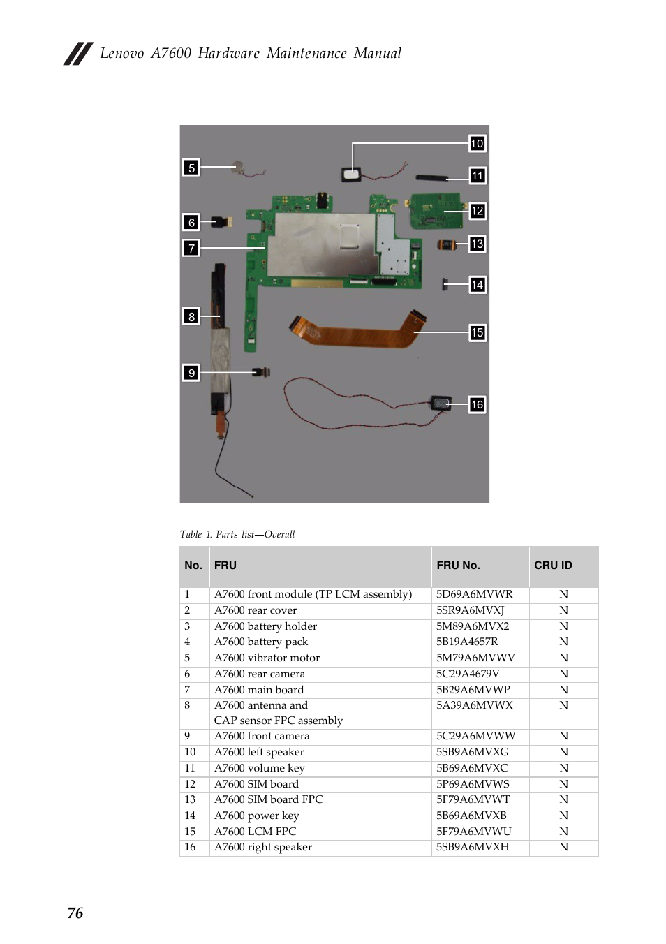 Lenovo a7600 hardware maintenance manual | Lenovo A10-70 Tablet User Manual | Page 80 / 83
