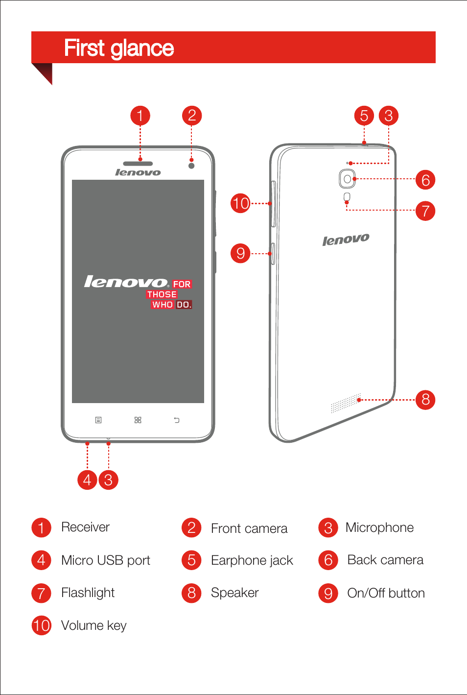 First glance | Lenovo S660 Smartphone User Manual | Page 3 / 6