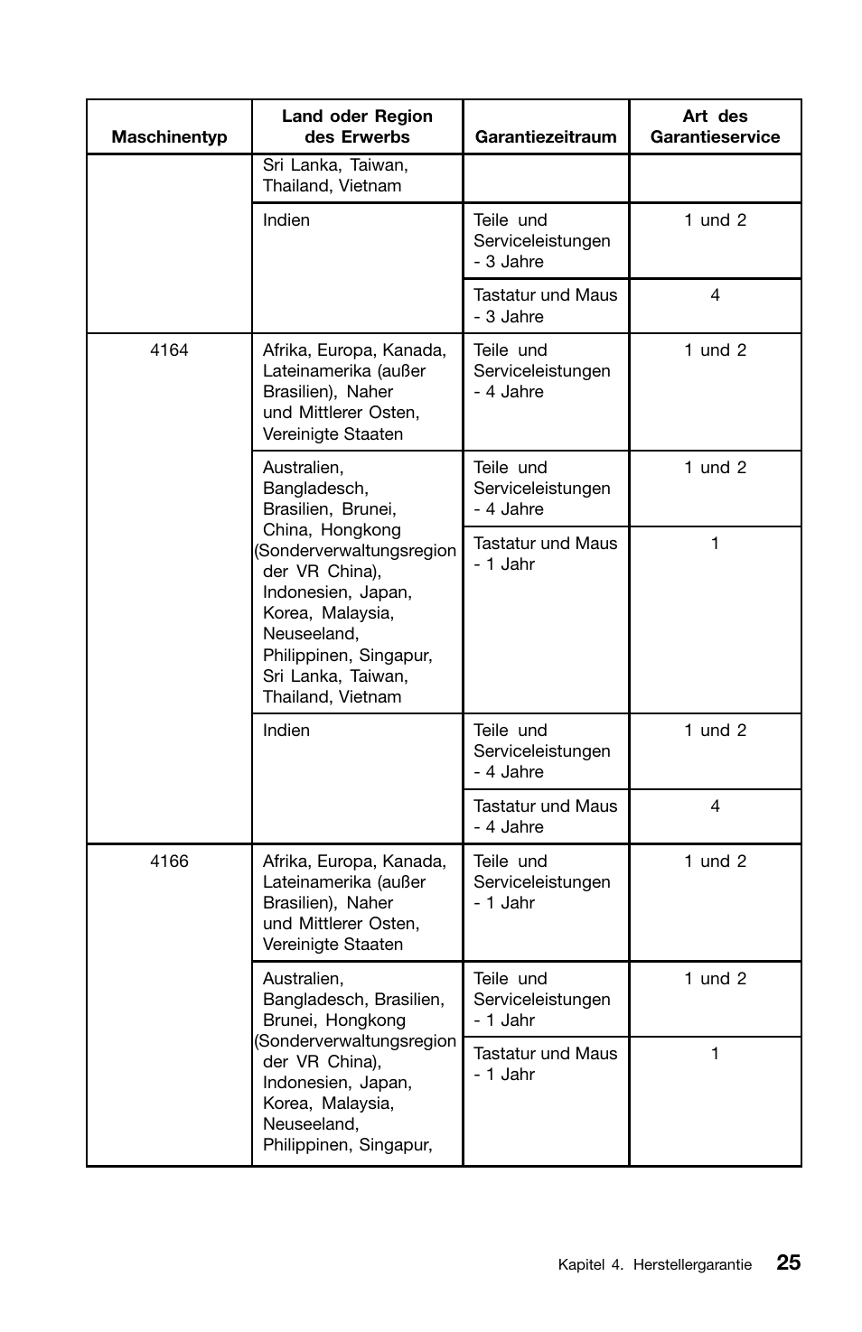 Lenovo ThinkCentre M81 User Manual | Page 127 / 252