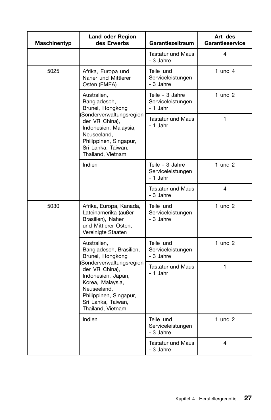 Lenovo ThinkCentre M81 User Manual | Page 129 / 252