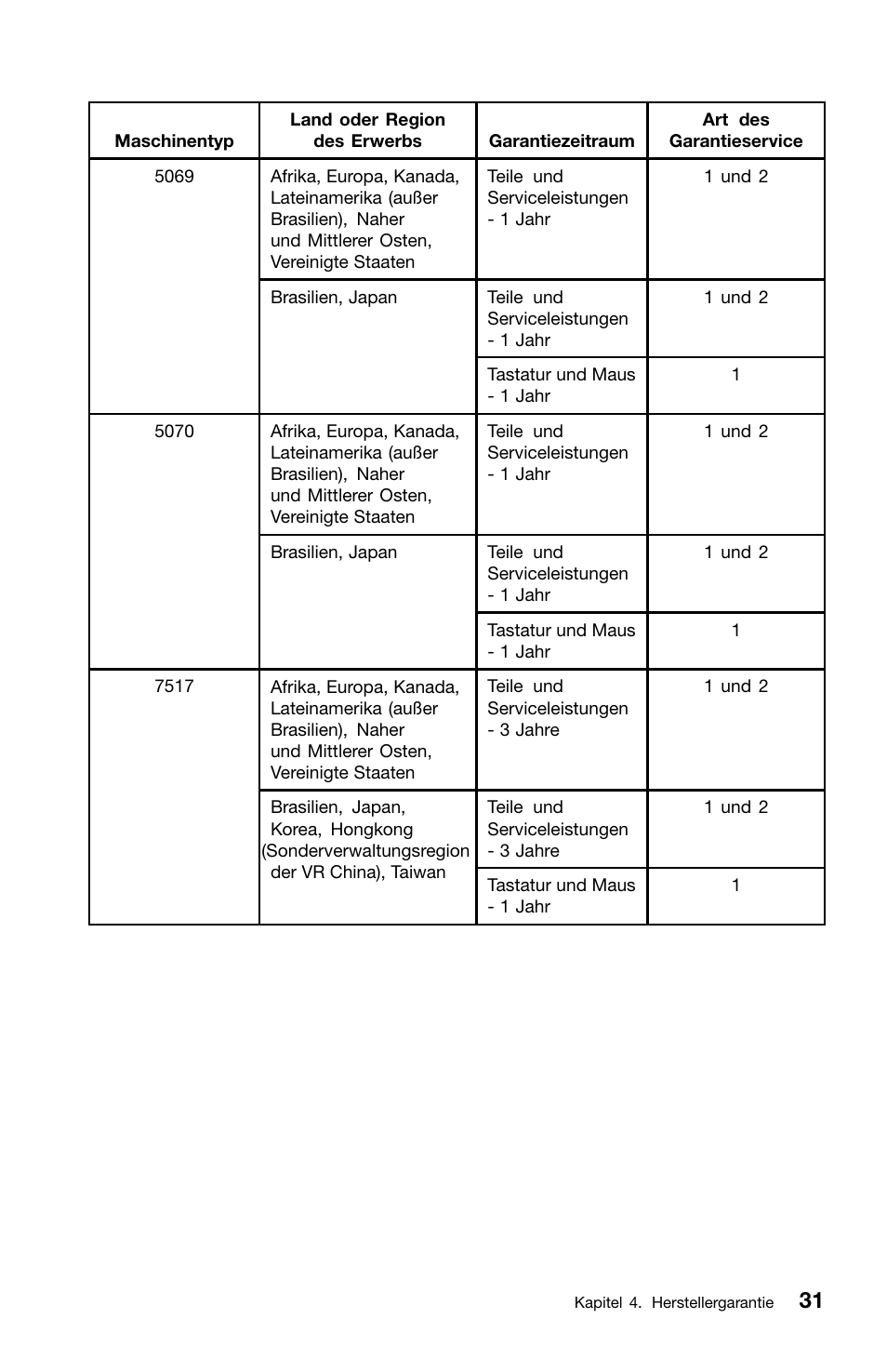 Lenovo ThinkCentre M81 User Manual | Page 133 / 252