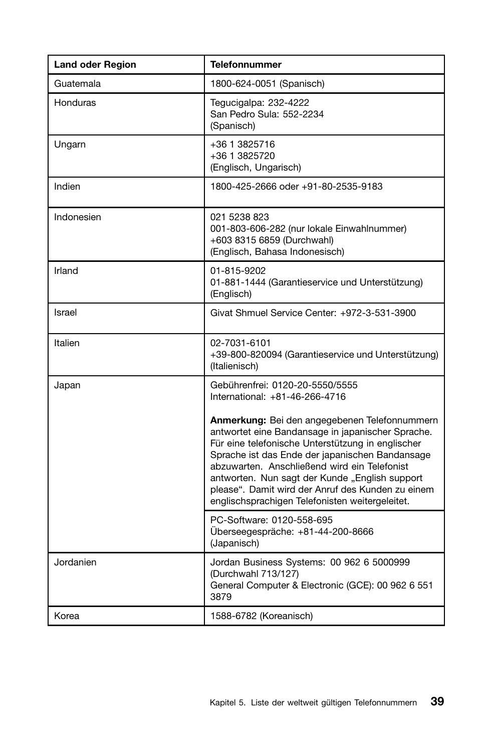 Lenovo ThinkCentre M81 User Manual | Page 141 / 252