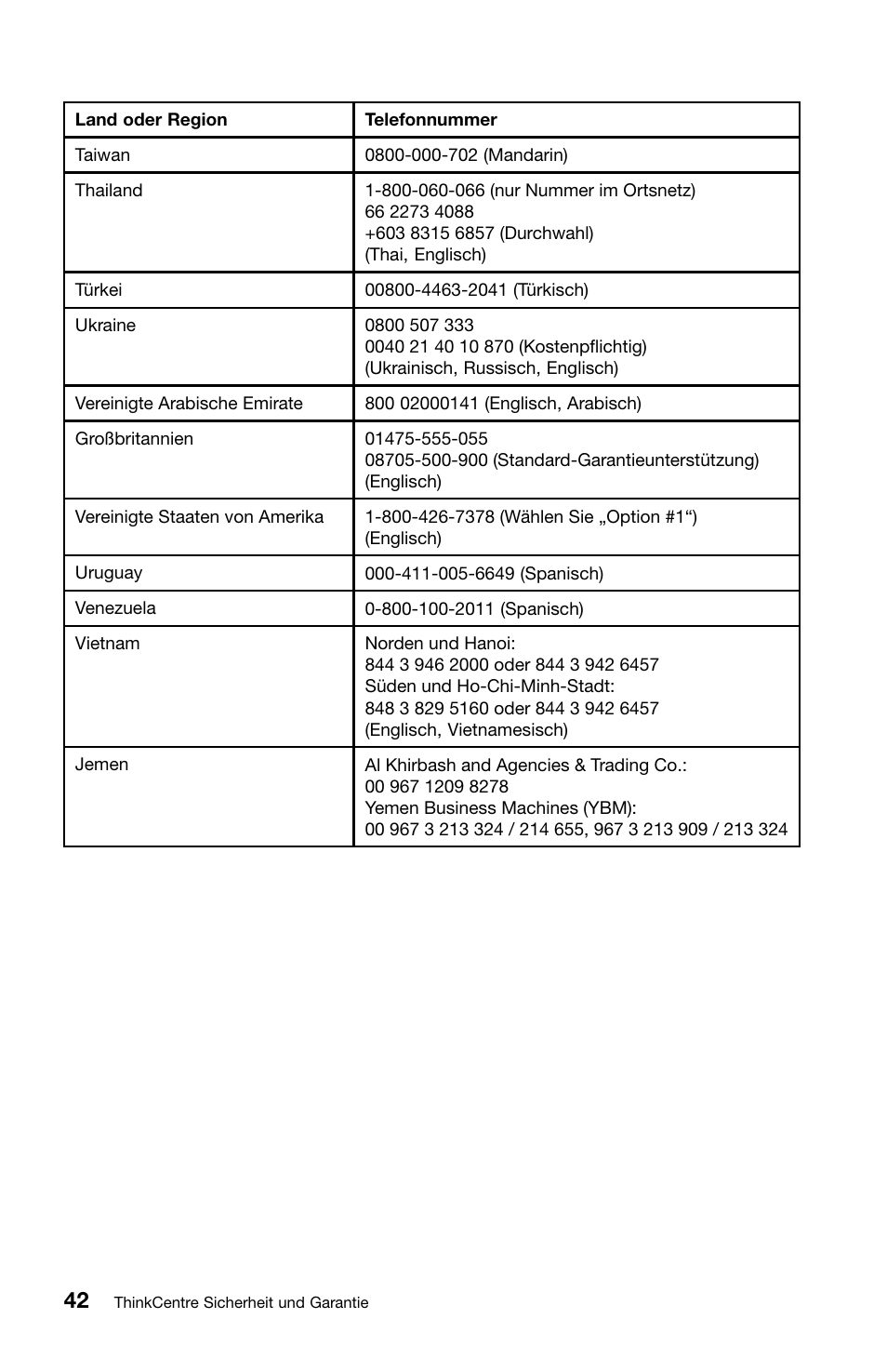 Lenovo ThinkCentre M81 User Manual | Page 144 / 252