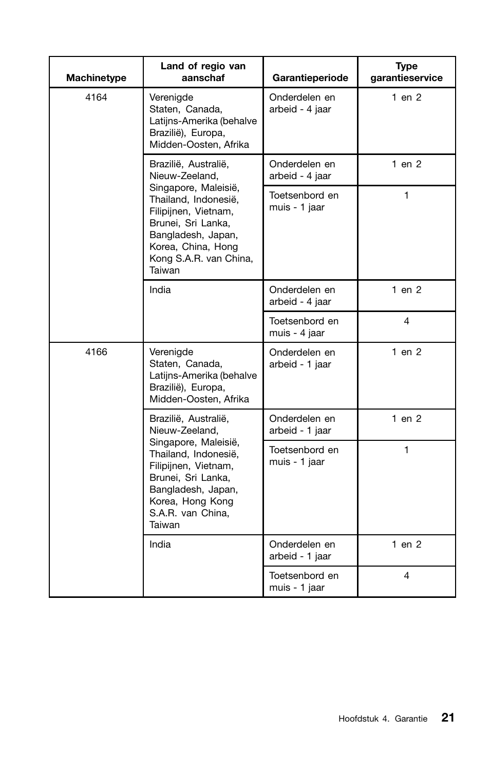 Lenovo ThinkCentre M81 User Manual | Page 177 / 252