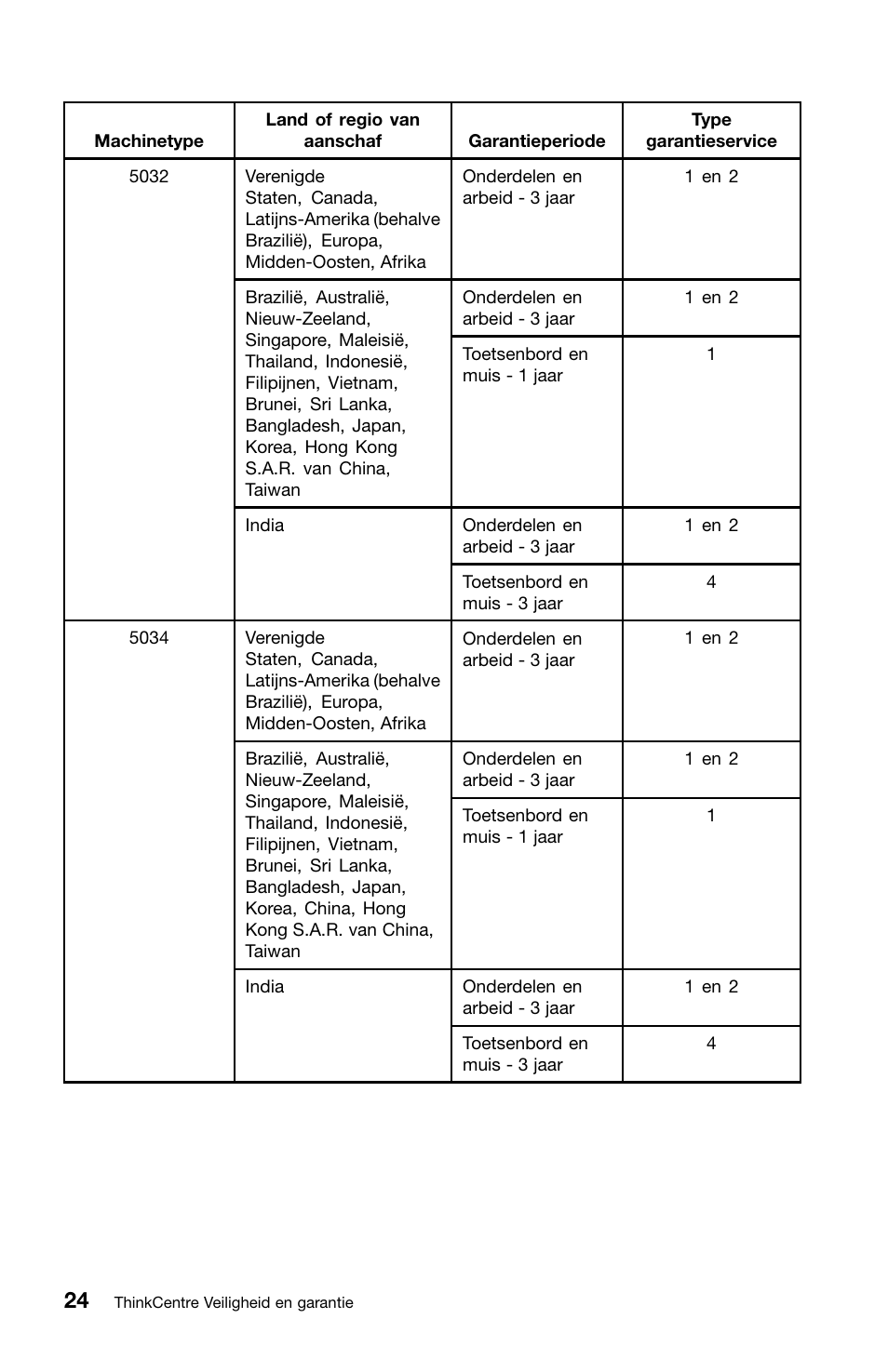 Lenovo ThinkCentre M81 User Manual | Page 180 / 252