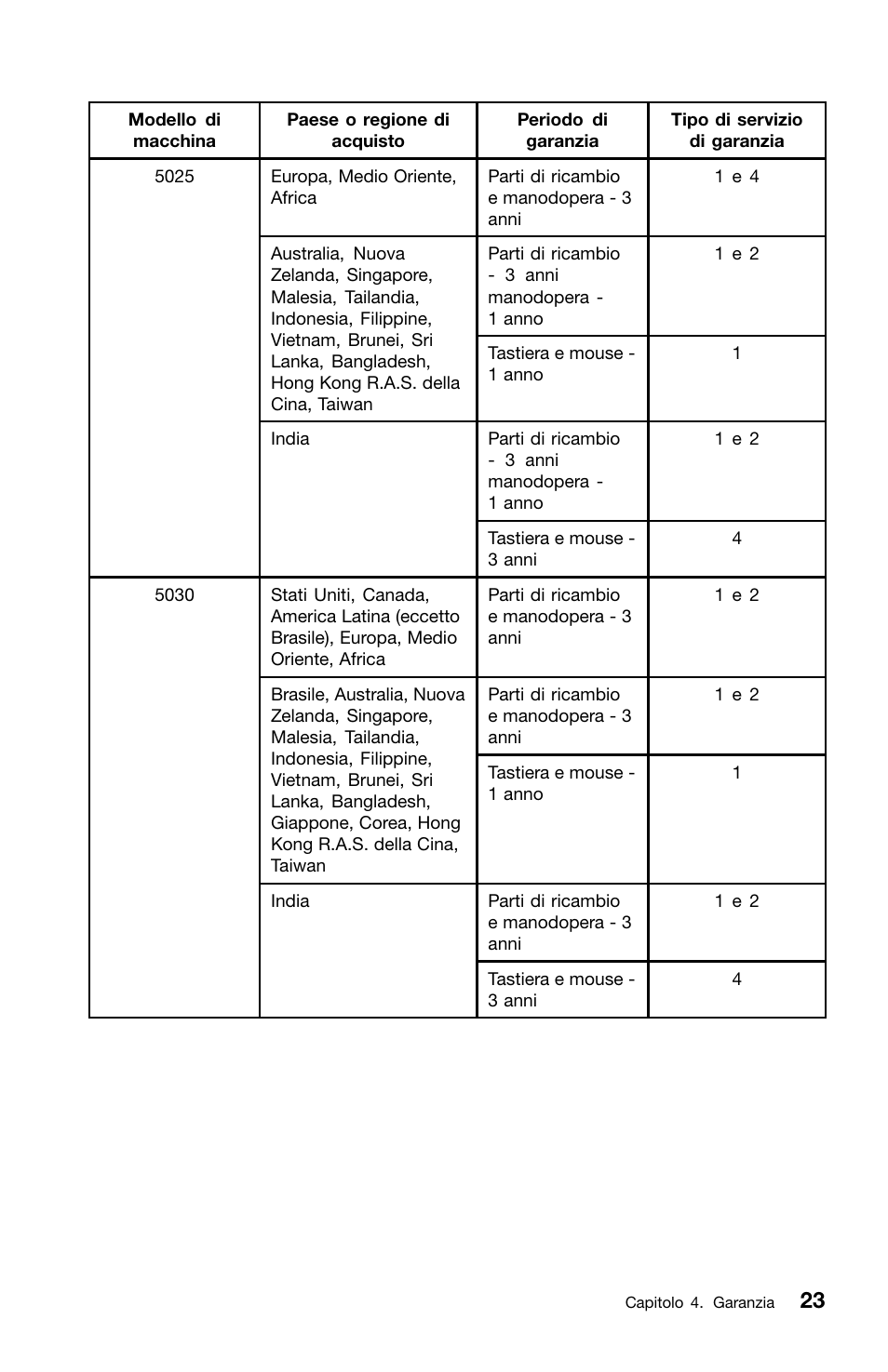 Lenovo ThinkCentre M81 User Manual | Page 227 / 252