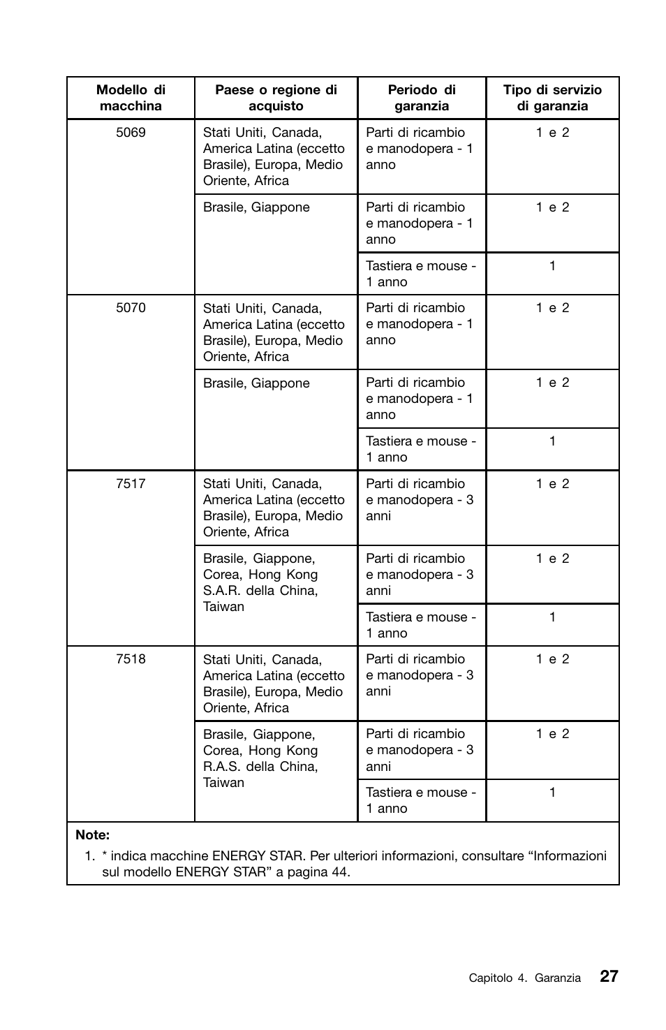 Lenovo ThinkCentre M81 User Manual | Page 231 / 252