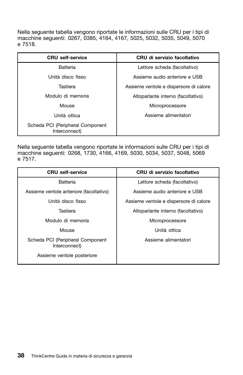 Lenovo ThinkCentre M81 User Manual | Page 242 / 252