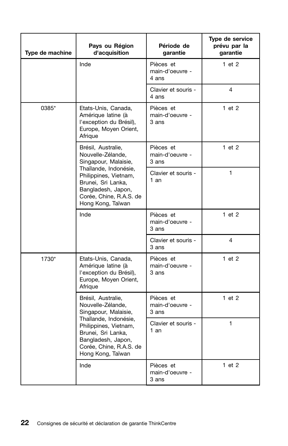 Lenovo ThinkCentre M81 User Manual | Page 74 / 252