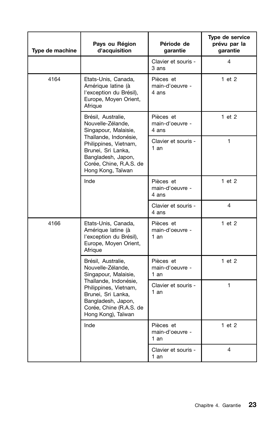 Lenovo ThinkCentre M81 User Manual | Page 75 / 252