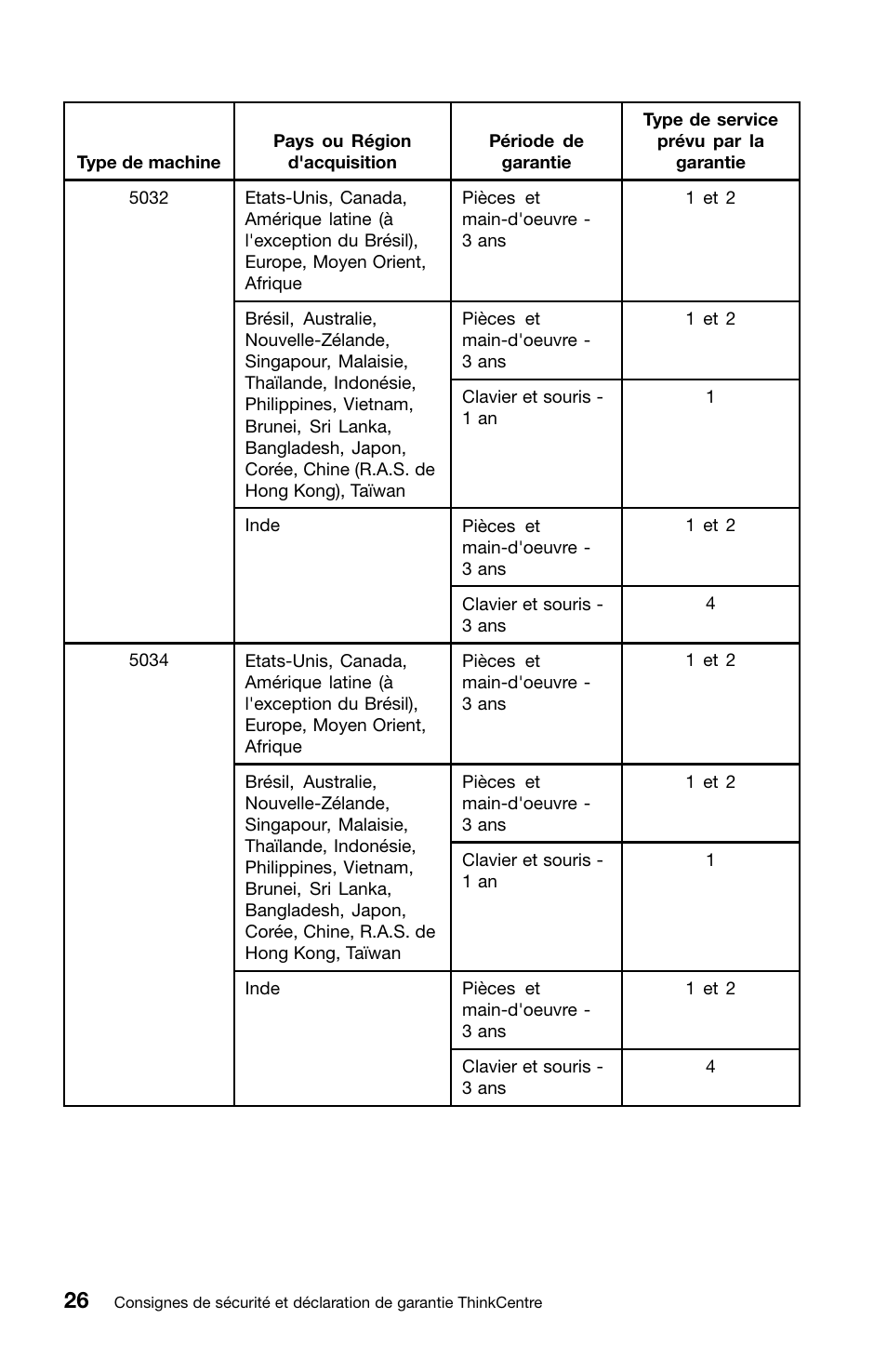 Lenovo ThinkCentre M81 User Manual | Page 78 / 252