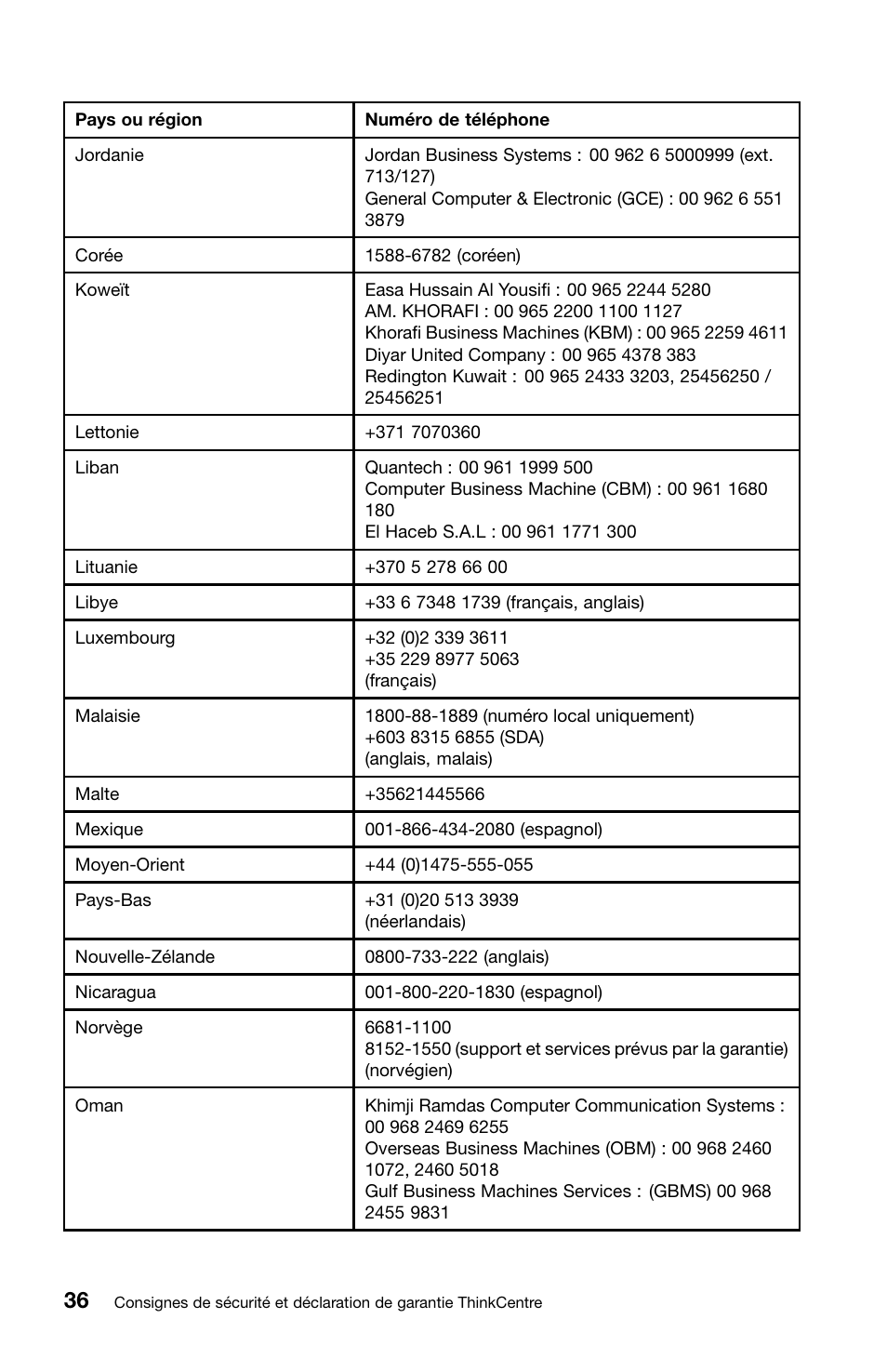 Lenovo ThinkCentre M81 User Manual | Page 88 / 252