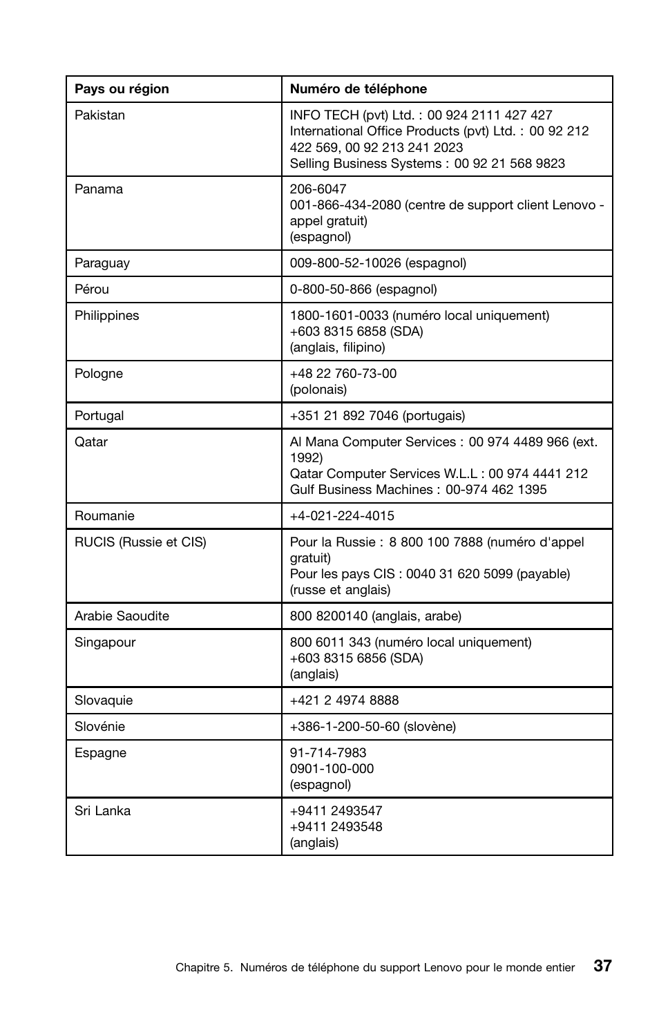 Lenovo ThinkCentre M81 User Manual | Page 89 / 252