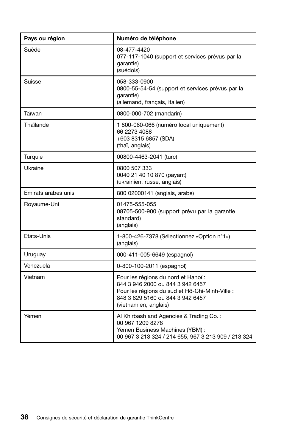 Lenovo ThinkCentre M81 User Manual | Page 90 / 252