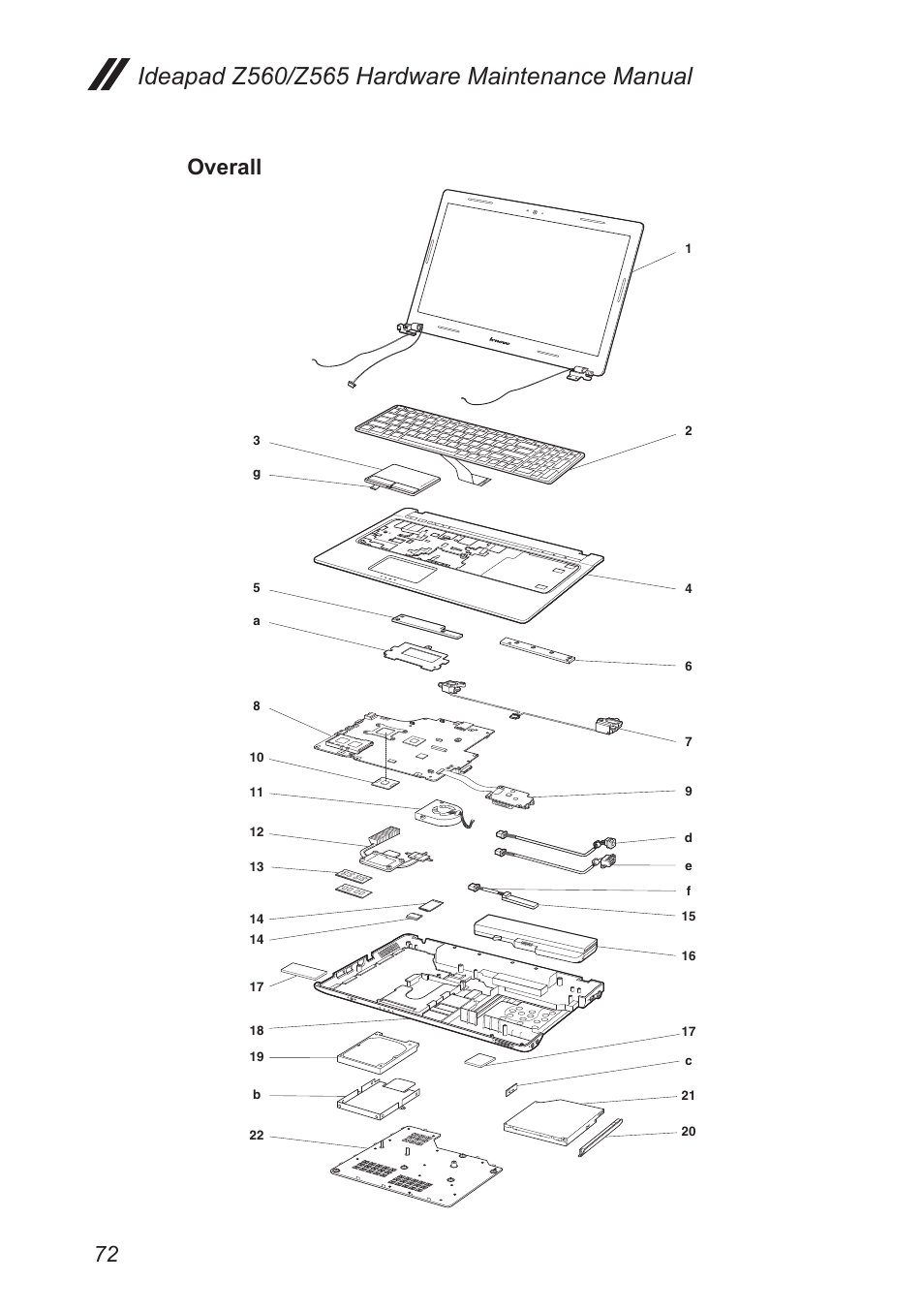 Overall | Lenovo IdeaPad Z560 User Manual | Page 76 / 90