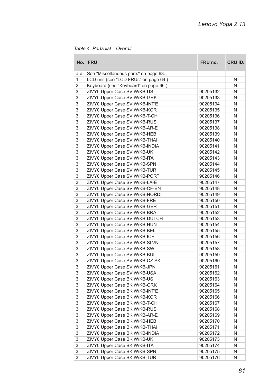 Lenovo yoga 2 13 | Lenovo Yoga 2 13 Notebook Lenovo User Manual | Page 65 / 77