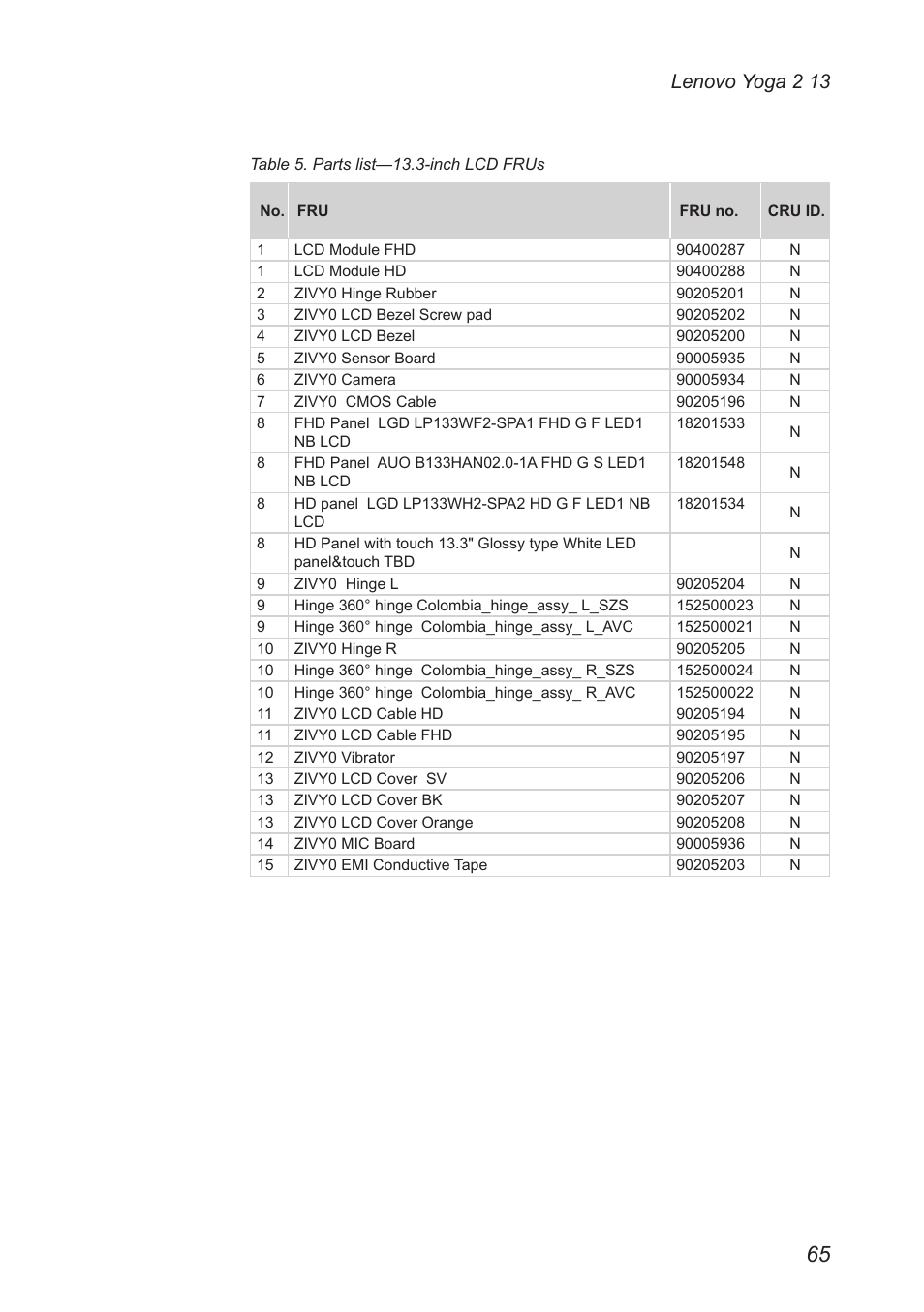 Lenovo yoga 2 13 | Lenovo Yoga 2 13 Notebook Lenovo User Manual | Page 69 / 77