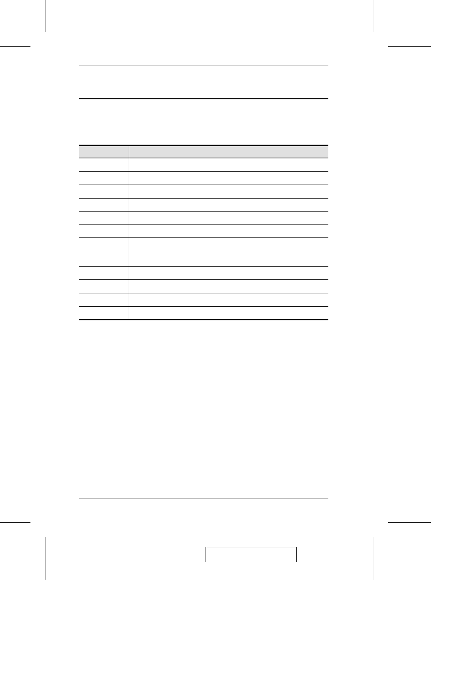 Hsm summary table | ATEN ATEN MasterView CS-1774 User Manual | Page 28 / 40