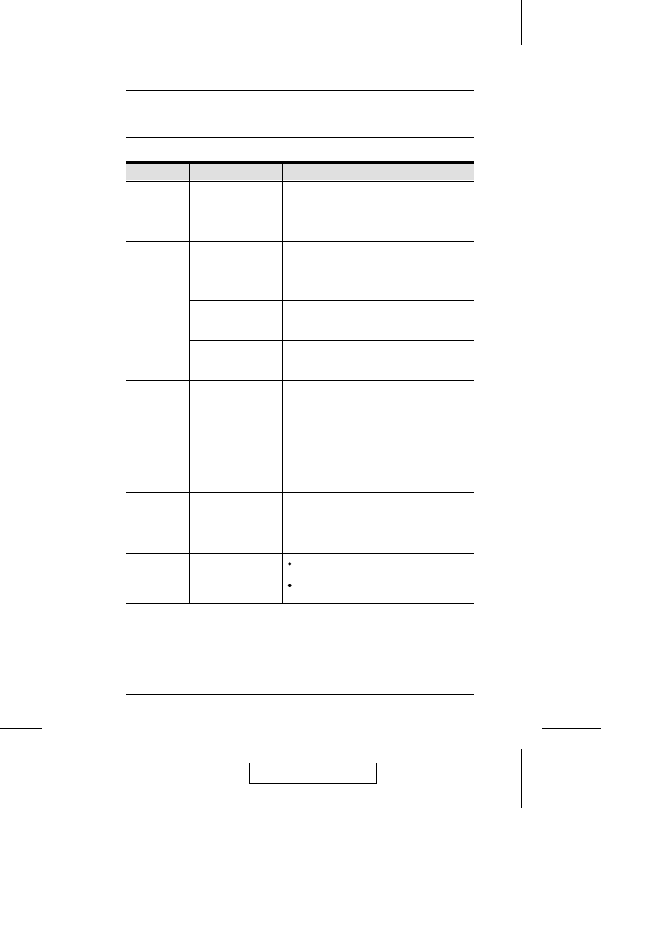 Troubleshooting | ATEN ATEN MasterView CS-1774 User Manual | Page 39 / 40