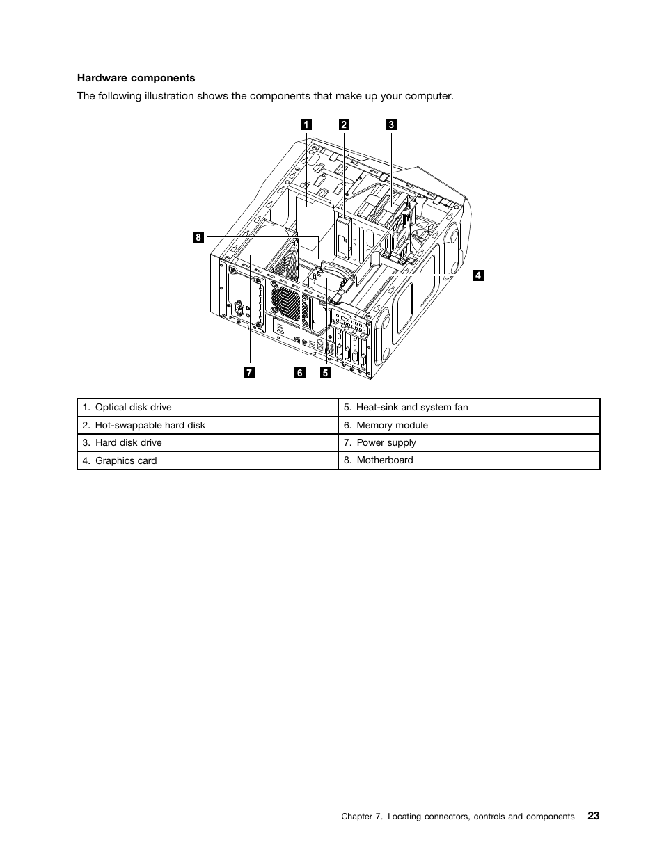 Lenovo Erazer X510 Desktop User Manual | Page 29 / 59