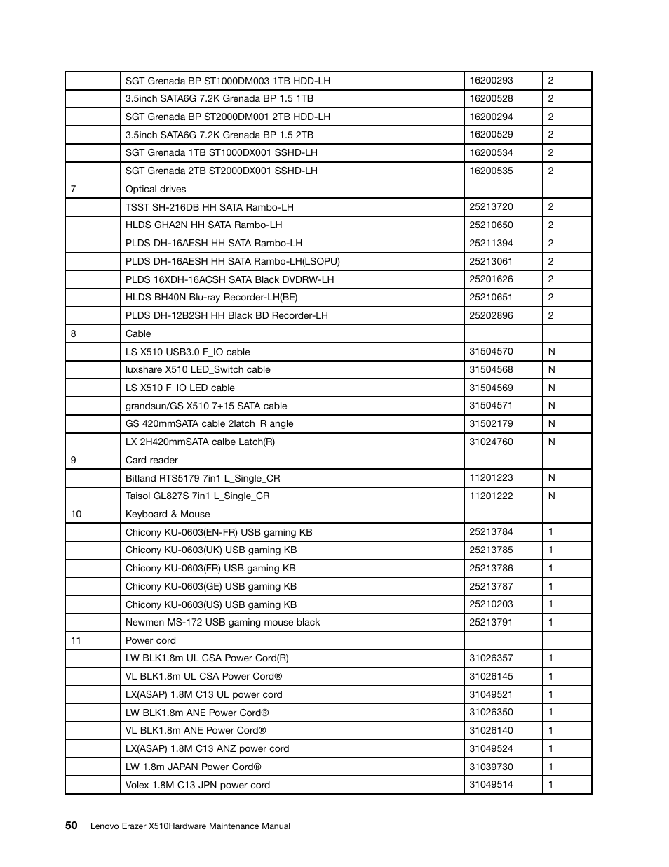 Lenovo Erazer X510 Desktop User Manual | Page 56 / 59